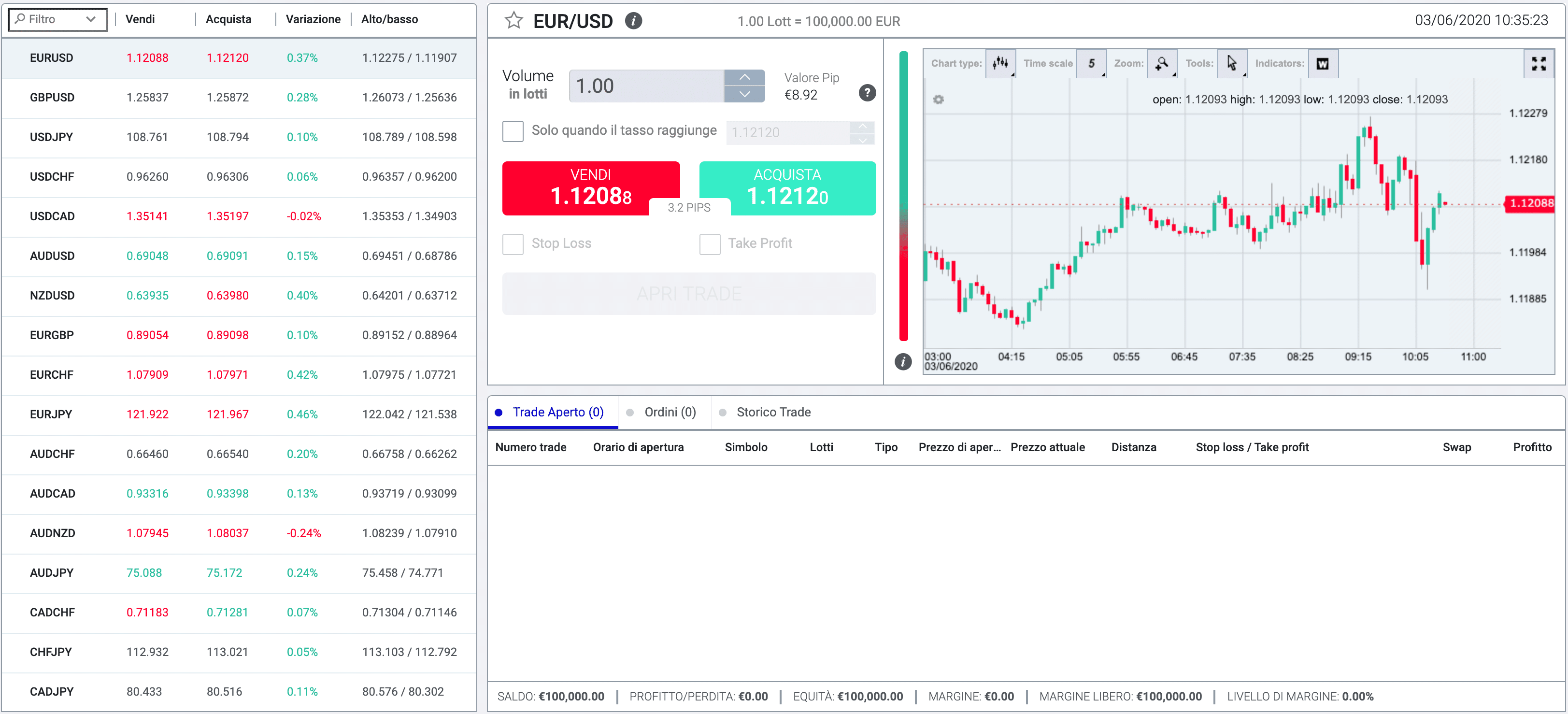 ForexTB asset finanziari supportati