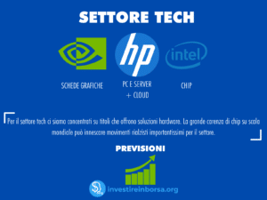 Azioni Da Comprare: Migliori Titoli Esplosivi Del 2024