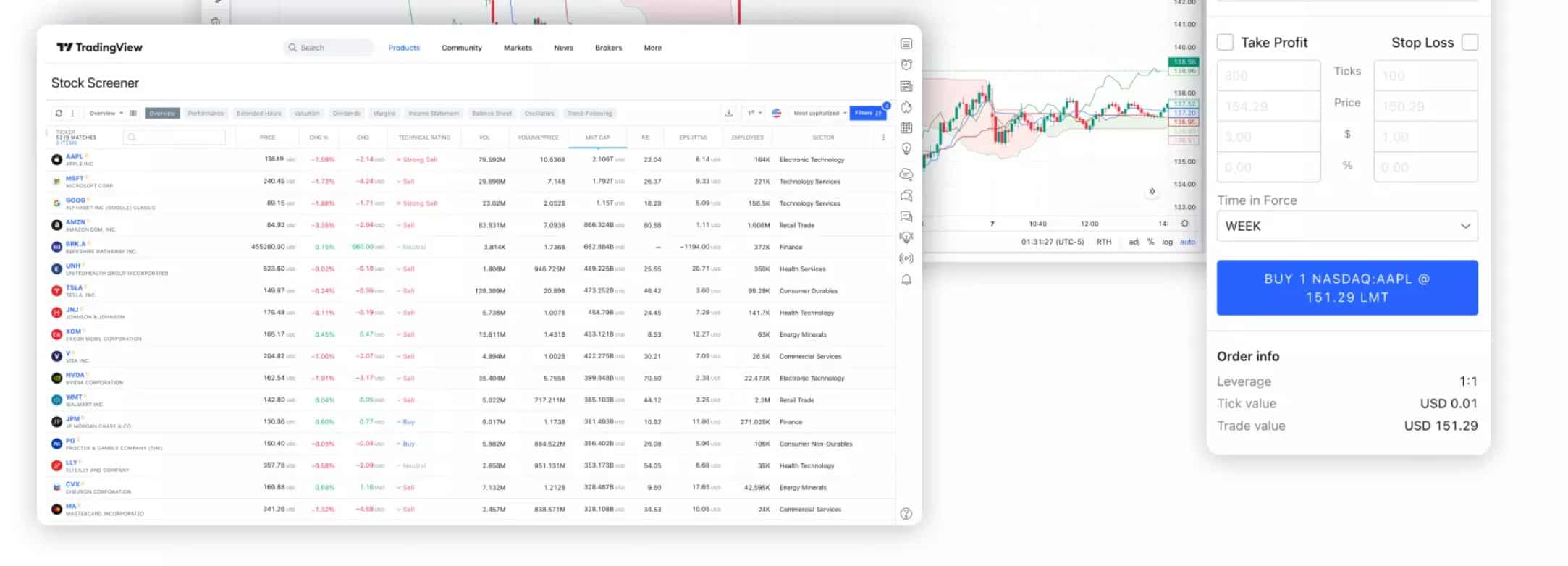 TradingView con IG